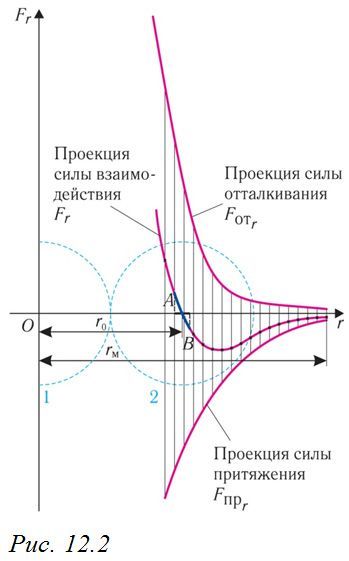 Ответы eirc-ram.ru: Расстаяние между частицами в твёрдых телах?